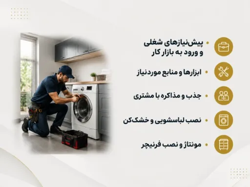 دوره هندیمن رزیدنشیال | ورود به بازار با اسمبلینگ    مدرس : منصور بشیرنیا