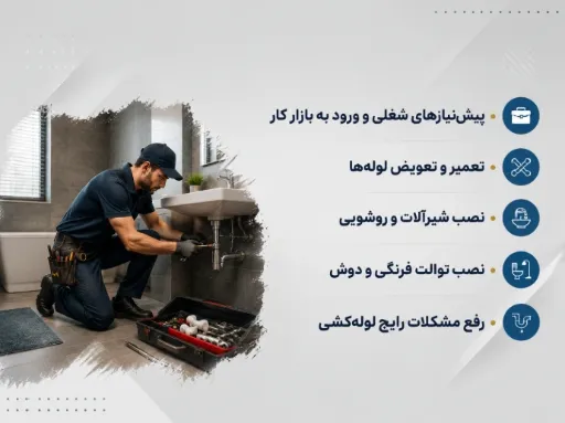 دوره هندیمن رزیدنشیال | پلامینگ               مدرس : منصور بشیرنیا