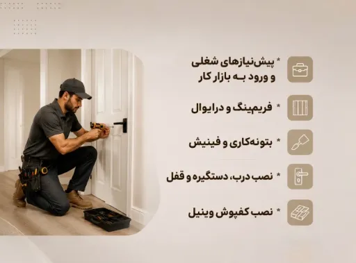 دوره هندیمن رزیدنشیال | ساخت و نصب   مدرس : منصور بشیرنیا