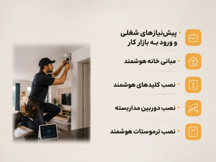 دوره هندیمن رزیدنشیال | خانه هوشمند     مدرس : منصور بشیرنیا