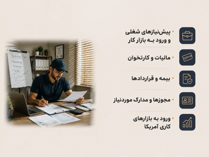 هندیمن رزیدنشیال | مدیریت کسب‌وکار        مدرس : منصور بشیرنیا