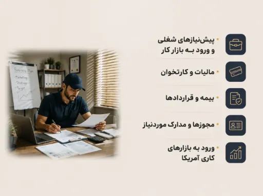 هندیمن رزیدنشیال | مدیریت کسب‌وکار        مدرس : منصور بشیرنیا